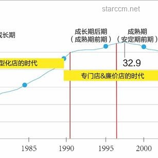 世界各国主食差异对比